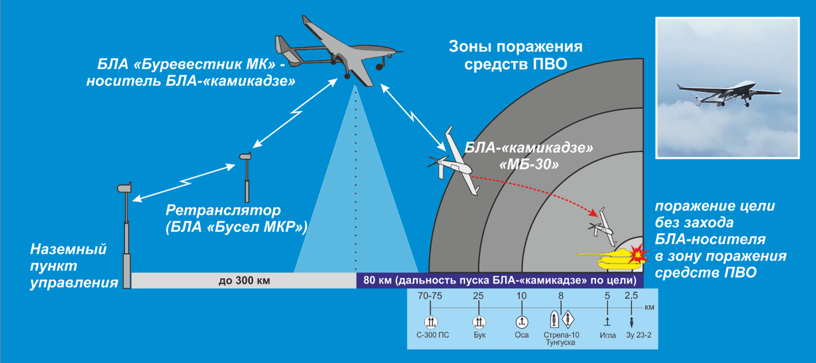 Разведывательно-ударный беспилотный авиационный комплекс «ЯСТРЕБ»