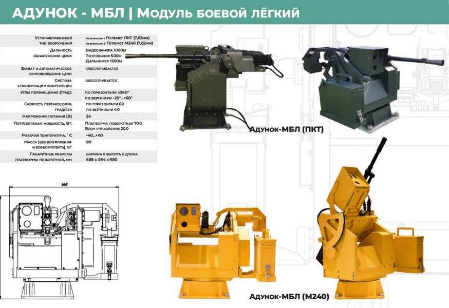 мбл